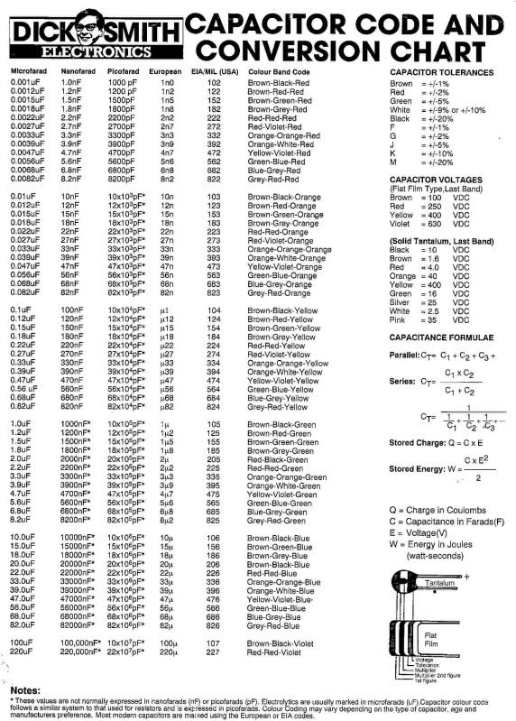 Capacitor code chart pdf - roomatlas